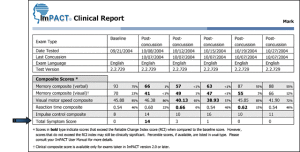 ImPACT test result